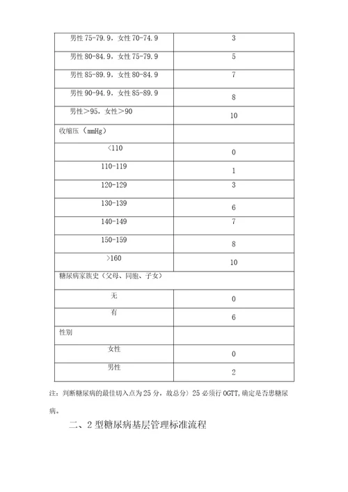 基层医疗机构医院糖尿病基层管理路径