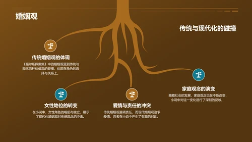 黄色《福尔斯探案集》读书笔记PPT模板