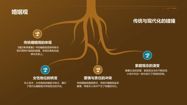 黄色《福尔斯探案集》读书笔记PPT模板