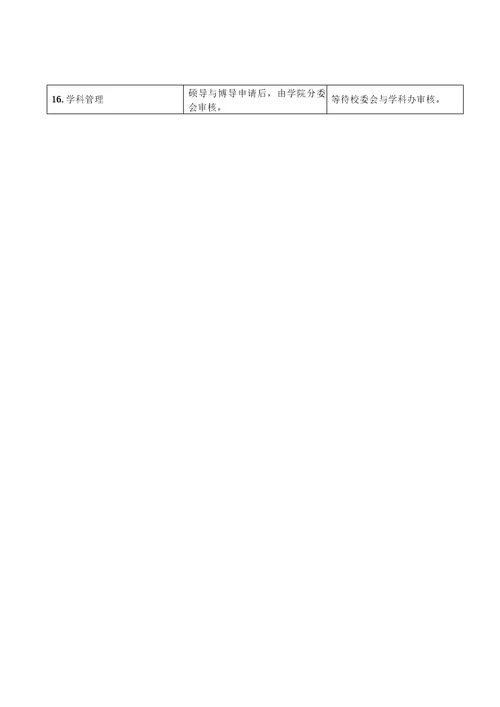 学生在系统中所确认并提交相关业务流程信息