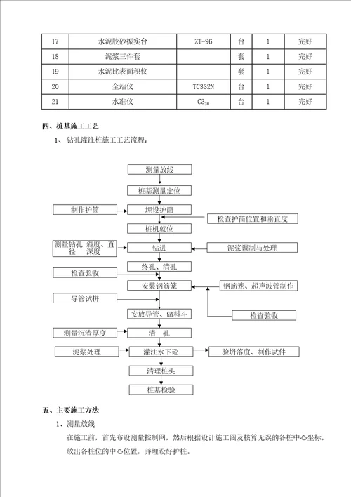 K1005人行天桥桩基首件工程技术总结