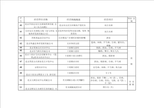 房山区体育运动项目经营单位基本情况表