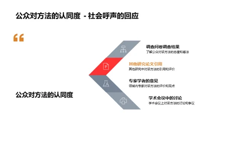 探索法学研究之路