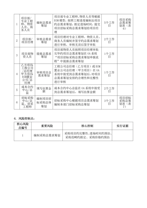 房地产全新招标采购标准流程汇编.docx