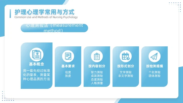 蓝色插画简约风护理心理学医护培训PPT课件