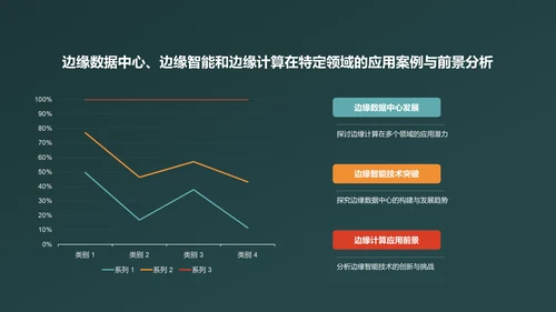 绿色人工智能文献汇报PPT模板