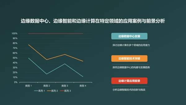 绿色人工智能文献汇报PPT模板