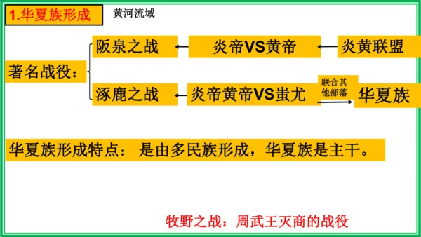 七年级历史上册期末复习课件