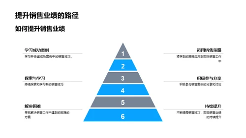 房产销售精髓解析