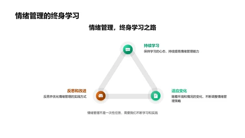 情绪管理教学PPT模板