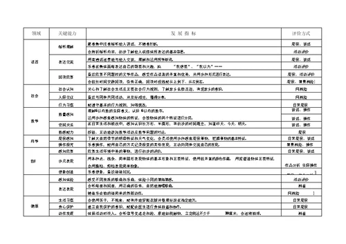 常州市幼儿园保教质量评估体系