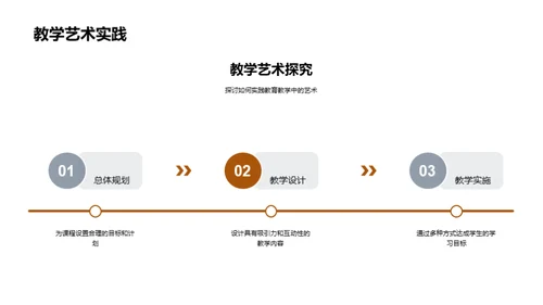 卓越教学艺术
