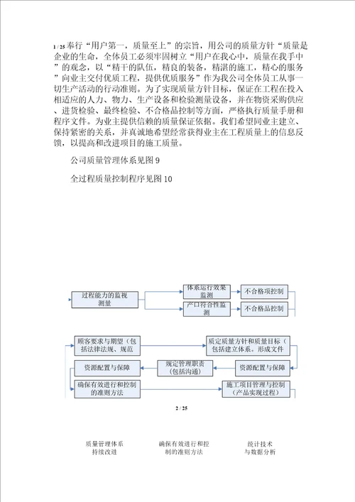 通信工程施工质量保证措施及培训方案