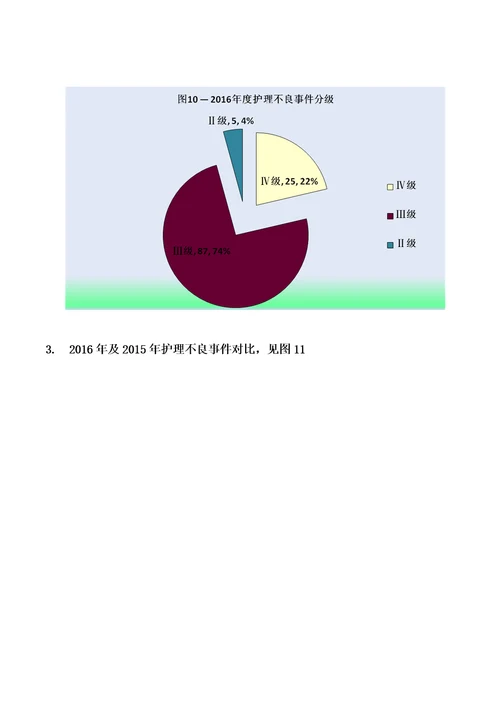 医疗安全不良事件分析报告