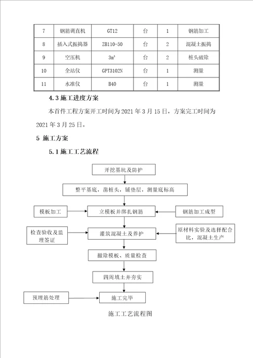 系梁、承台施工首件方案