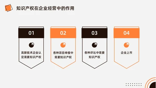 橙黑色水彩简约商务知识产权培训企业培训PPT世界知识产权日