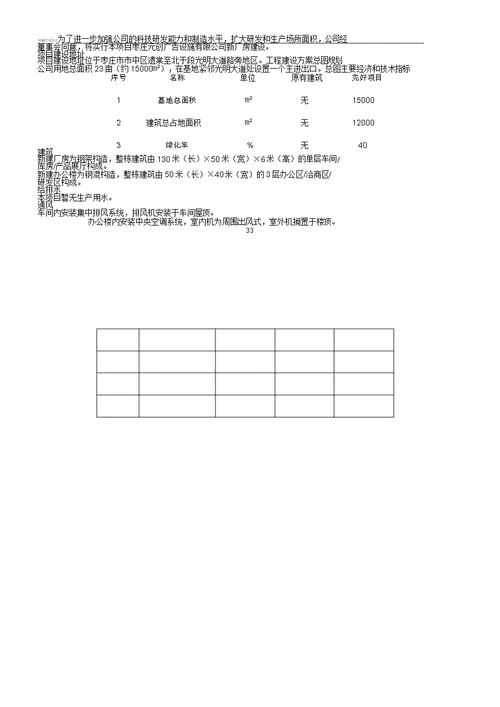 新建厂房项目申请学习报告计划