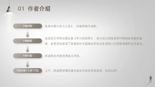 灰白色高端简约商务风路遥人生读书分享主题班会课件PPT模板