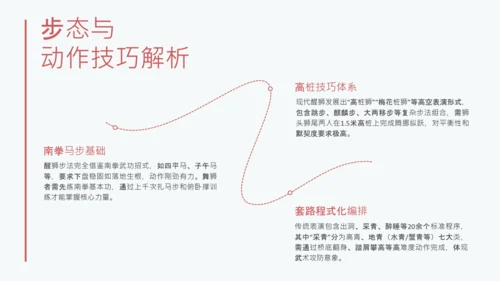 红色简约中国传统文化醒狮介绍