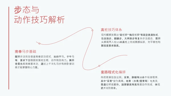红色简约中国传统文化醒狮介绍