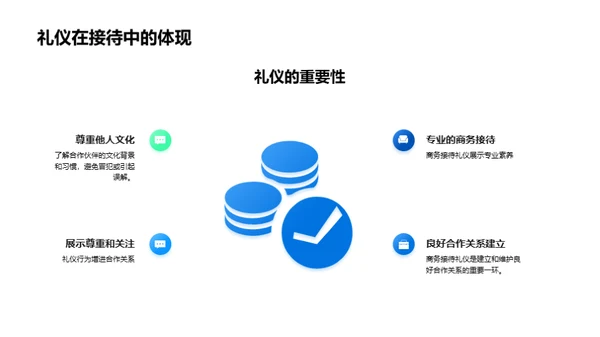 商务接待礼仪实践