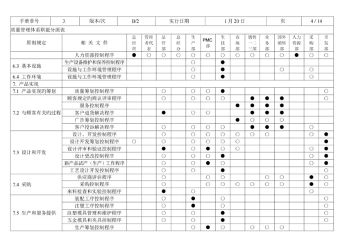 TCL国际电工有限公司质量标准手册.docx