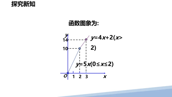 人教版数学八下 第十九章 一次函数 19.2 一次函数（课件）