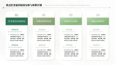绿色商务风4项列表PPT单页