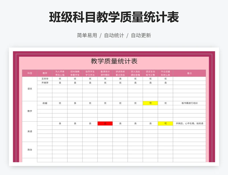 班级科目教学质量统计表
