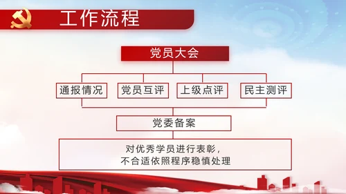 党建党支部年终工作总结汇报PPT党课