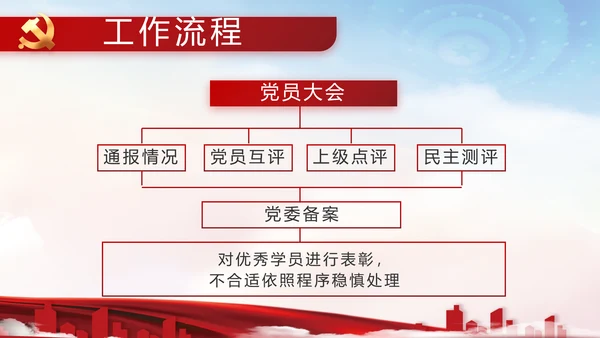 党建党支部年终工作总结汇报PPT党课
