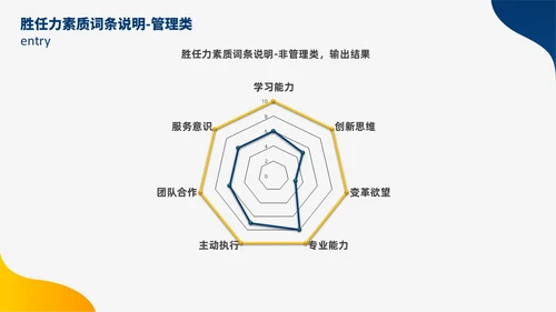 蓝色黄色双色插画风人才盘点实施计划人力资源管理工作总结PPT