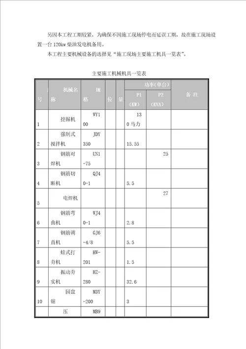 某厂房施工组织设计方案