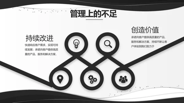 公司部门商务团队建设工作总结PPT