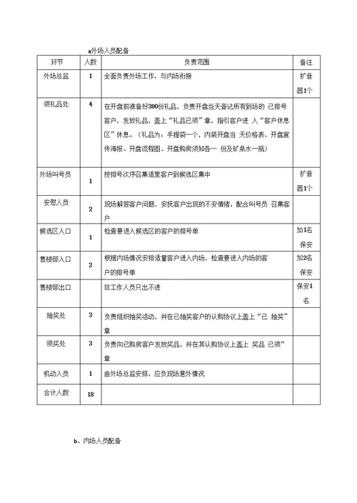世纪新城楼盘销售执行方案