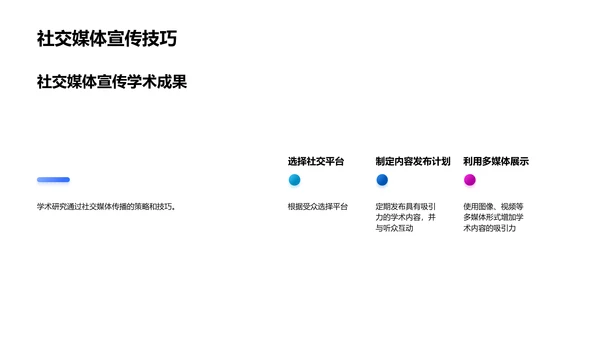 利用新媒体传播扩大学术研究影响力