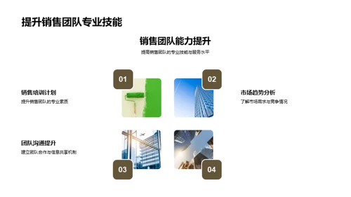 家居销售全景解析