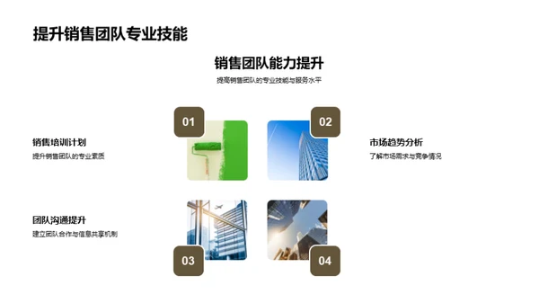 家居销售全景解析