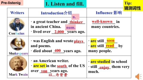 Module 7 Unit 1 We're  still influenced by Confuci