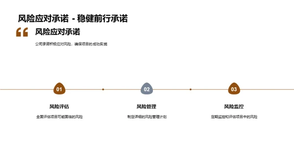 新项目 潜力无限