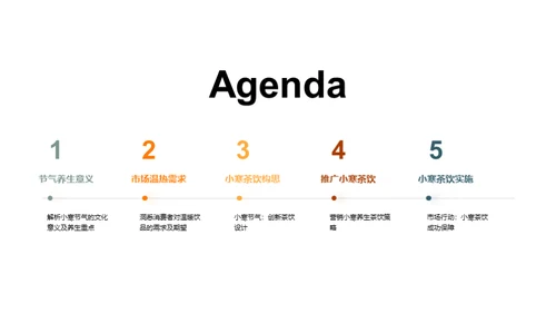 小寒茶饮养生方案