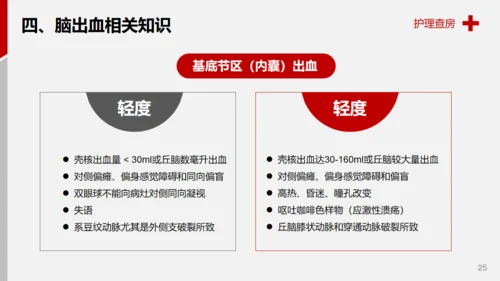 医学院脑出血案例解析护理查房通用PPT模板