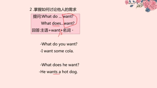 【外研版（一年级起点）】六年级下册 Module1-Module2 同步知识梳理课件(共20张PPT