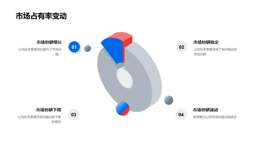 互联网业务展望