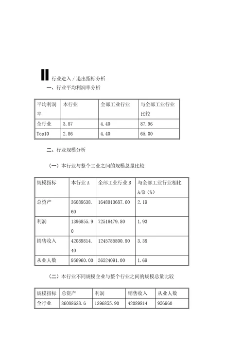 家电行业分析报告DOC102页