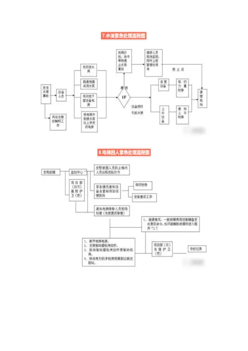 事故处理流程图.docx