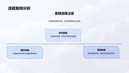 历史学答辩指南PPT模板