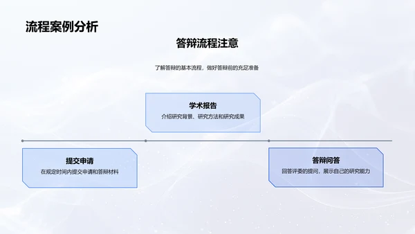 历史学答辩指南PPT模板
