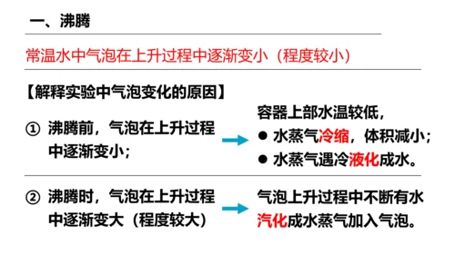 人教版 八年级物理上册 3.3 汽化和液化 课件 （35页ppt）