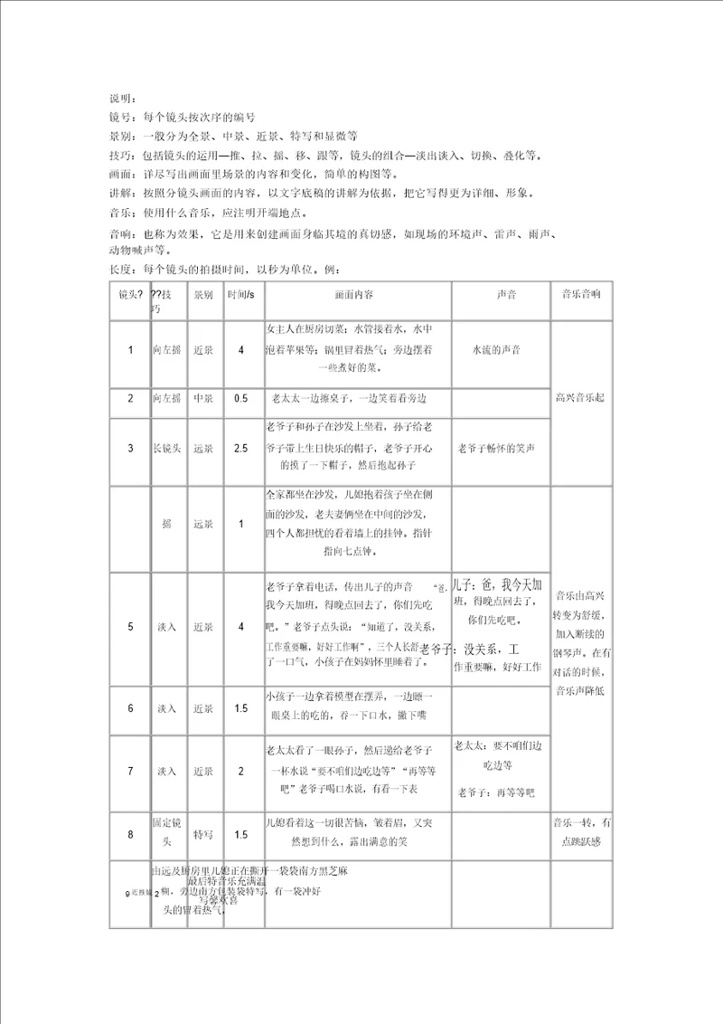 分镜头剧本参考格式